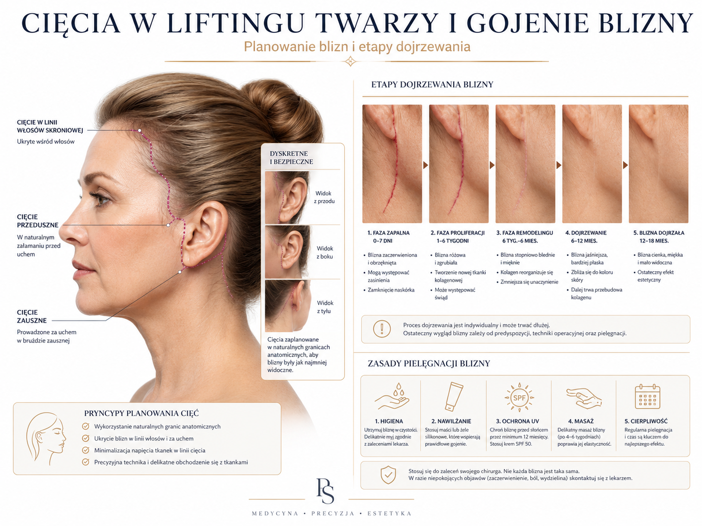 Gojenie blizny